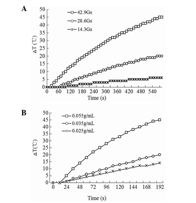 https://cdn.ncbi.nlm.nih.gov/pmc/blobs/7127/3833863/90454510b090/OL-06-06-1550-g04.jpg