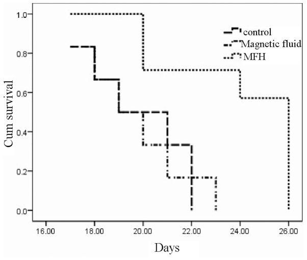 https://cdn.ncbi.nlm.nih.gov/pmc/blobs/7127/3833863/f820c69e4ca0/OL-06-06-1550-g11.jpg
