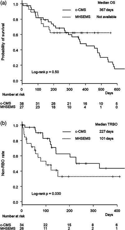 https://cdn.ncbi.nlm.nih.gov/pmc/blobs/7129/11422663/978a83361de0/DEO2-5-e70014-g003.jpg