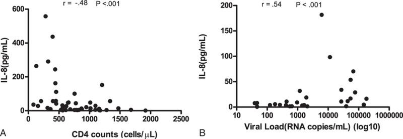 https://cdn.ncbi.nlm.nih.gov/pmc/blobs/7129/4902358/7486be32852d/medi-95-e3734-g008.jpg