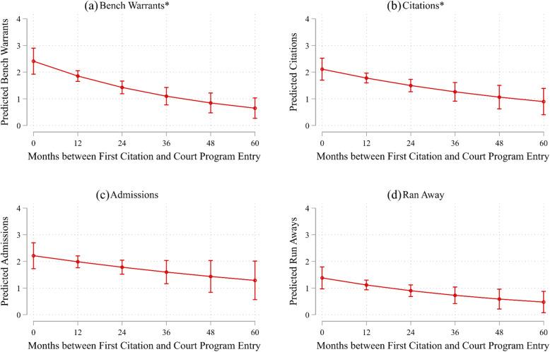 https://cdn.ncbi.nlm.nih.gov/pmc/blobs/712a/7789193/e6a7879d4a4f/40352_2020_127_Fig2_HTML.jpg