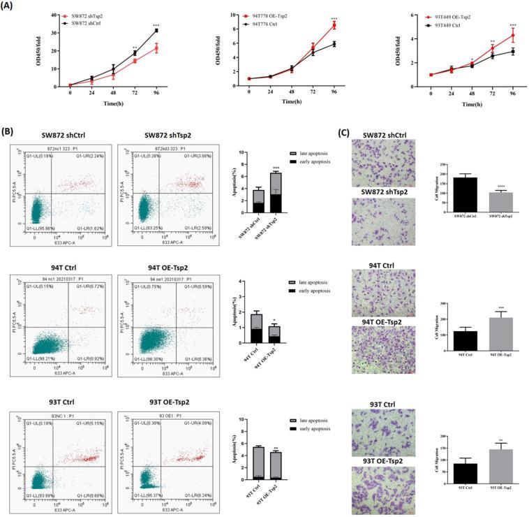 https://cdn.ncbi.nlm.nih.gov/pmc/blobs/712a/9379409/d810f3a6296c/ijbsv18p5038g008.jpg