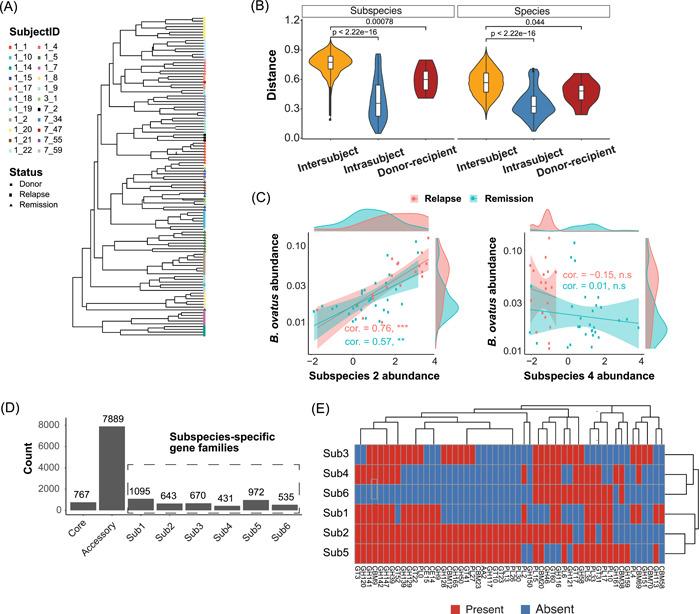 https://cdn.ncbi.nlm.nih.gov/pmc/blobs/712b/10989911/b7fbc7207c17/IMT2-1-e41-g005.jpg