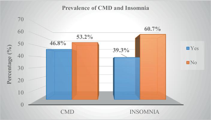 https://cdn.ncbi.nlm.nih.gov/pmc/blobs/7131/10540445/235e76539793/fpsyt-14-1142926-g001.jpg