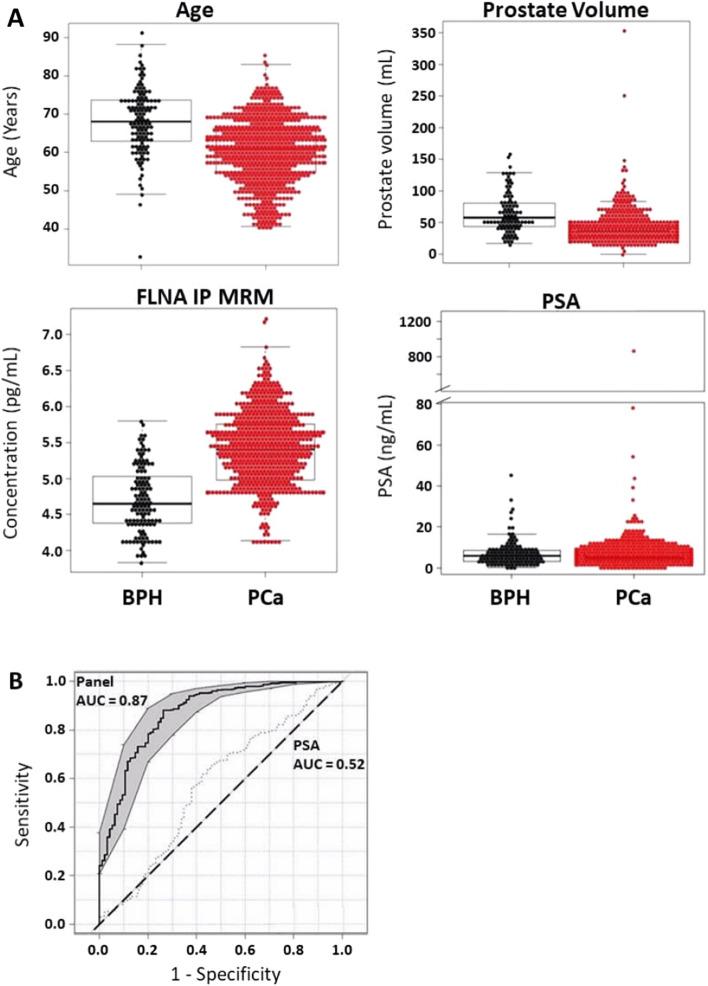 https://cdn.ncbi.nlm.nih.gov/pmc/blobs/7132/8302659/abcdd1d0e923/41598_2021_94438_Fig3_HTML.jpg