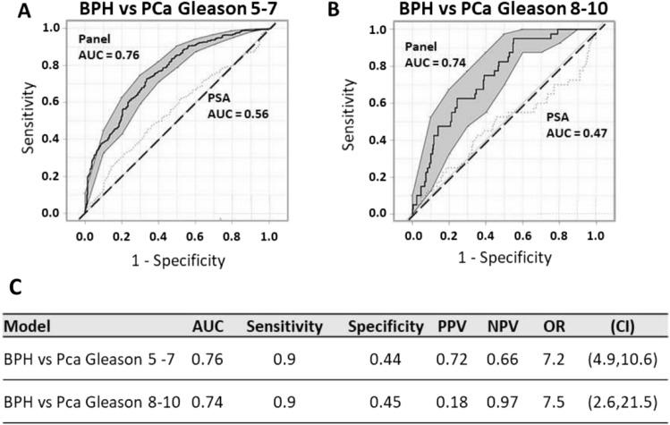 https://cdn.ncbi.nlm.nih.gov/pmc/blobs/7132/8302659/e999ef7a316a/41598_2021_94438_Fig4_HTML.jpg