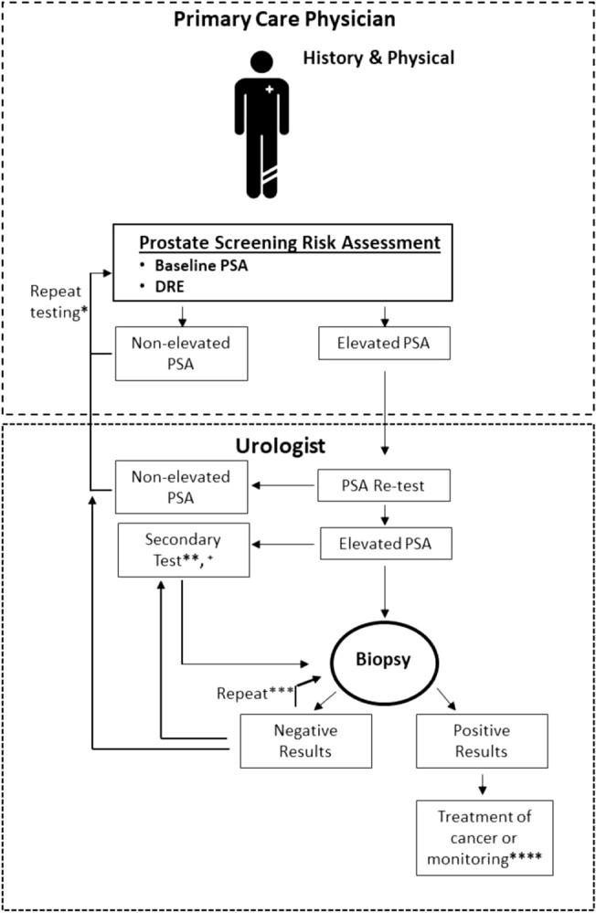 https://cdn.ncbi.nlm.nih.gov/pmc/blobs/7132/8302659/f79f3fdfb5cf/41598_2021_94438_Fig1_HTML.jpg