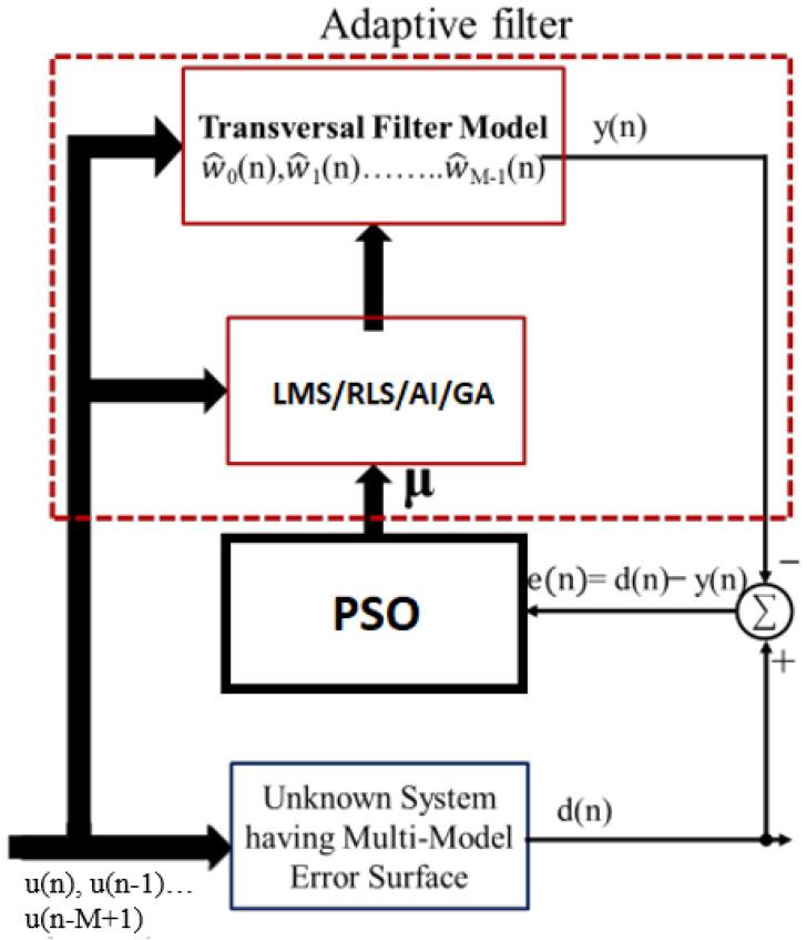 https://cdn.ncbi.nlm.nih.gov/pmc/blobs/7134/10537715/e412207a56a2/sensors-23-07710-g006.jpg