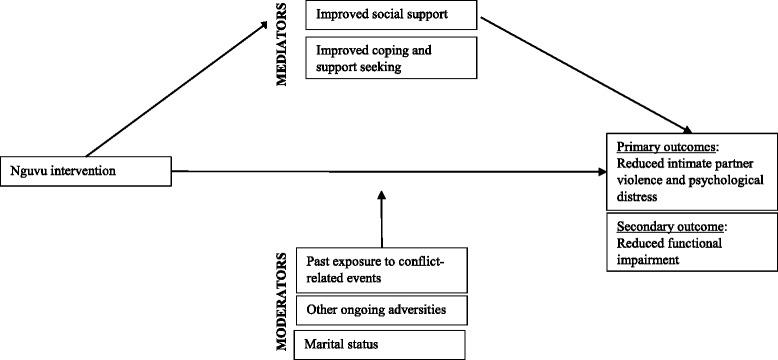 https://cdn.ncbi.nlm.nih.gov/pmc/blobs/7135/5437564/36d505294dfe/12888_2017_1338_Fig1_HTML.jpg