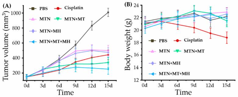 https://cdn.ncbi.nlm.nih.gov/pmc/blobs/7136/9025582/af78a8974746/pharmaceuticals-15-00480-g010.jpg