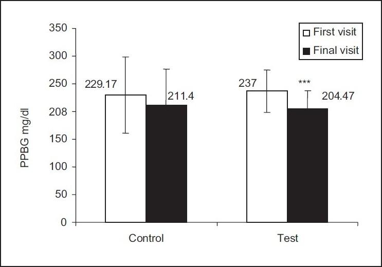 https://cdn.ncbi.nlm.nih.gov/pmc/blobs/7137/3094563/57d54a494193/JYPharm-3-65-g001.jpg