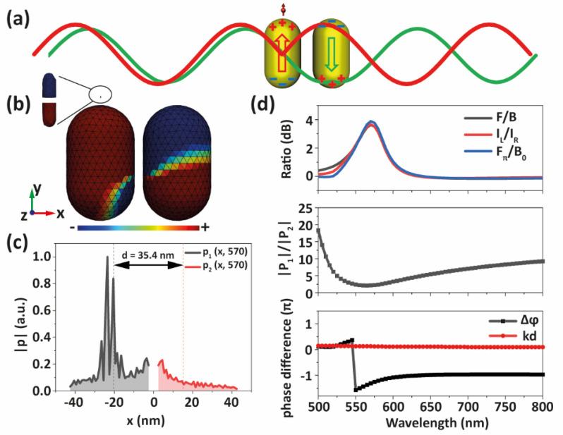 https://cdn.ncbi.nlm.nih.gov/pmc/blobs/7138/9416387/271decab91c4/nanomaterials-12-02841-g006.jpg