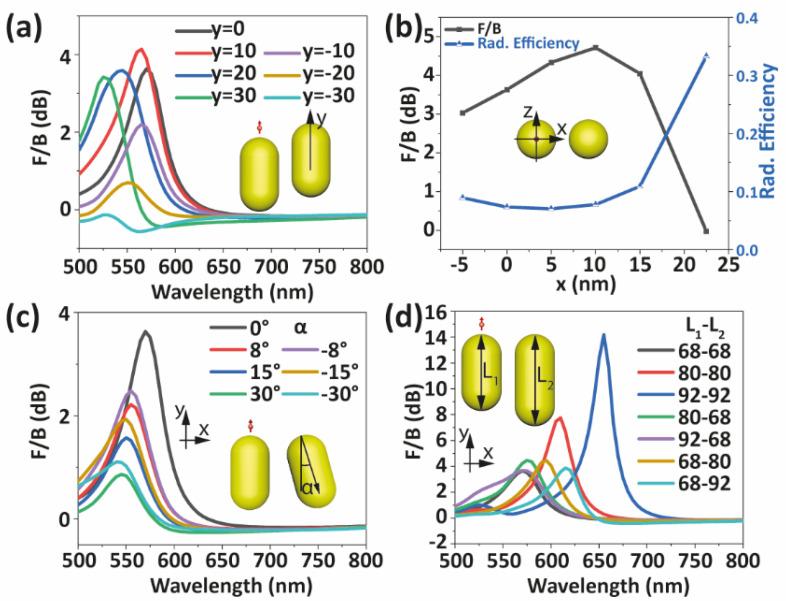 https://cdn.ncbi.nlm.nih.gov/pmc/blobs/7138/9416387/9baa33740f6b/nanomaterials-12-02841-g004.jpg