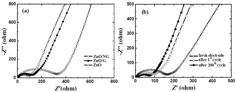 https://cdn.ncbi.nlm.nih.gov/pmc/blobs/7139/5793594/67c9ab483fc7/materials-11-00096-g006.jpg
