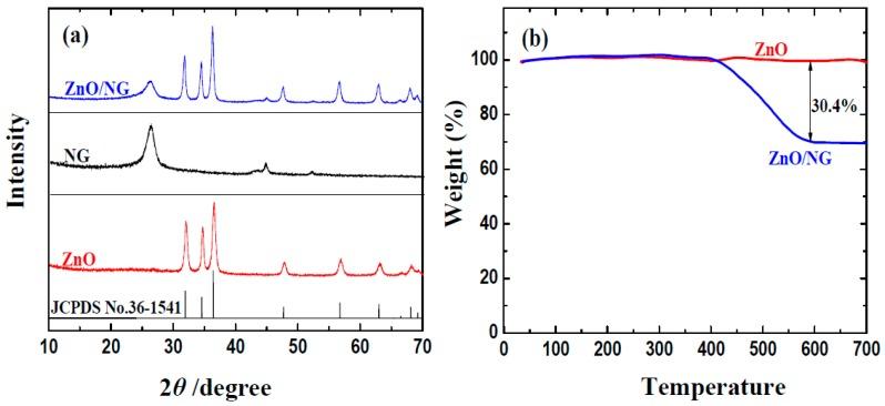 https://cdn.ncbi.nlm.nih.gov/pmc/blobs/7139/5793594/d17bb48b78ac/materials-11-00096-g001.jpg
