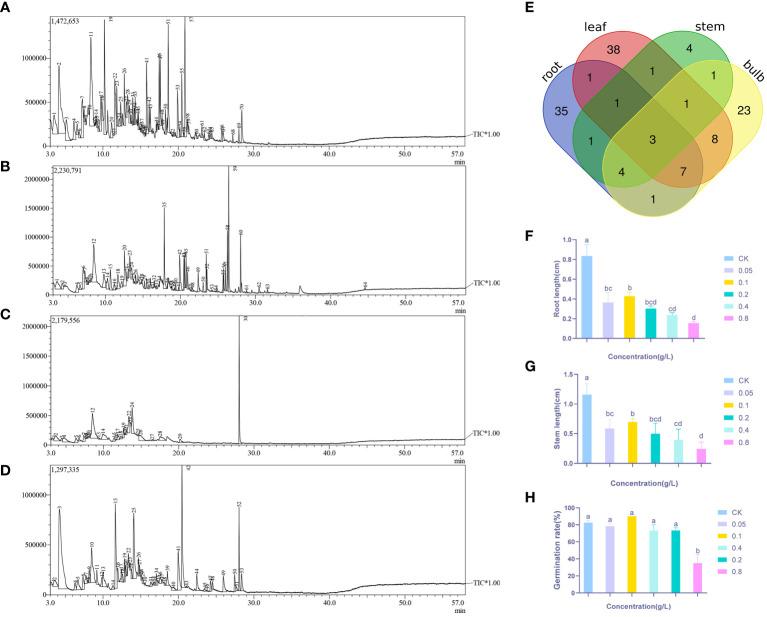 https://cdn.ncbi.nlm.nih.gov/pmc/blobs/713b/11130447/28223d2b4148/fpls-15-1330061-g001.jpg