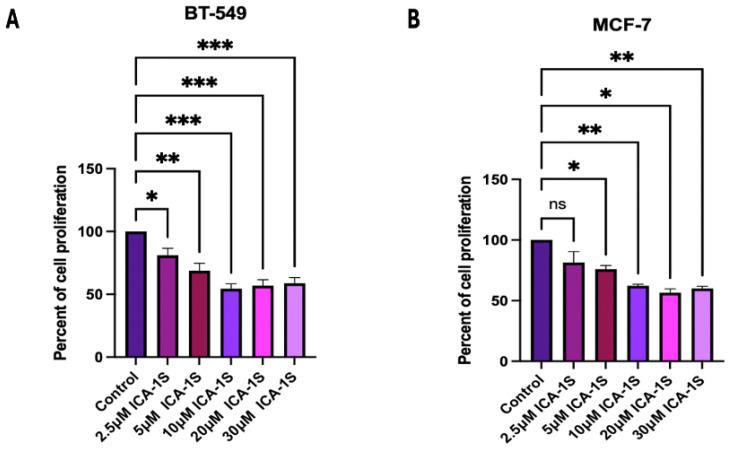 https://cdn.ncbi.nlm.nih.gov/pmc/blobs/713c/12347049/7c0f0118f740/ijms-26-07288-g001.jpg