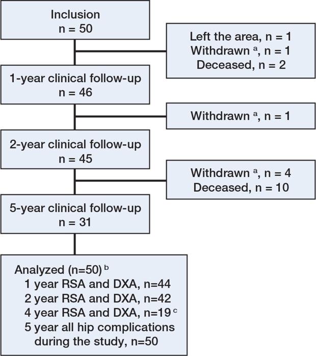 https://cdn.ncbi.nlm.nih.gov/pmc/blobs/713c/4105771/9289db845787/ORT-85-396-g001.jpg