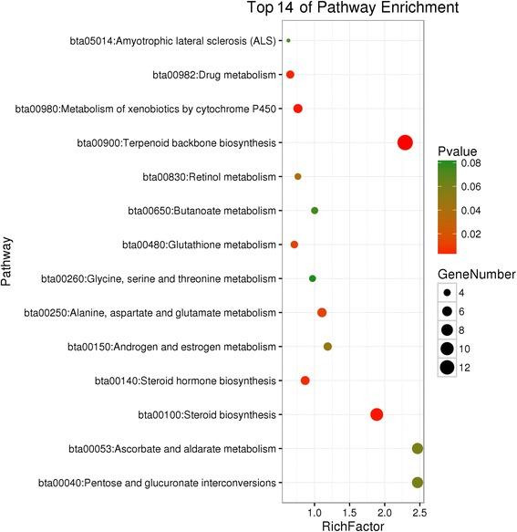https://cdn.ncbi.nlm.nih.gov/pmc/blobs/713d/5816523/8e44ae82bd57/12864_2018_4529_Fig3_HTML.jpg