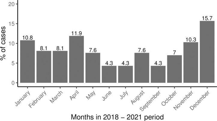 https://cdn.ncbi.nlm.nih.gov/pmc/blobs/713e/9678285/38952f461a0d/pntd.0010841.g002.jpg