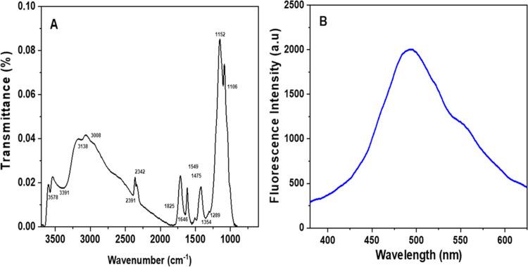 https://cdn.ncbi.nlm.nih.gov/pmc/blobs/713f/10976390/913577fc9d3c/ao3c08459_0005.jpg