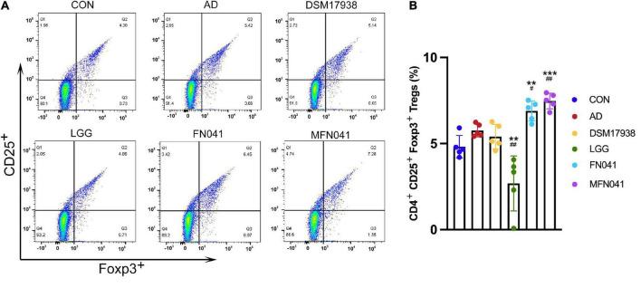 https://cdn.ncbi.nlm.nih.gov/pmc/blobs/7144/9554658/8c721adf142a/fnut-09-987400-g004.jpg