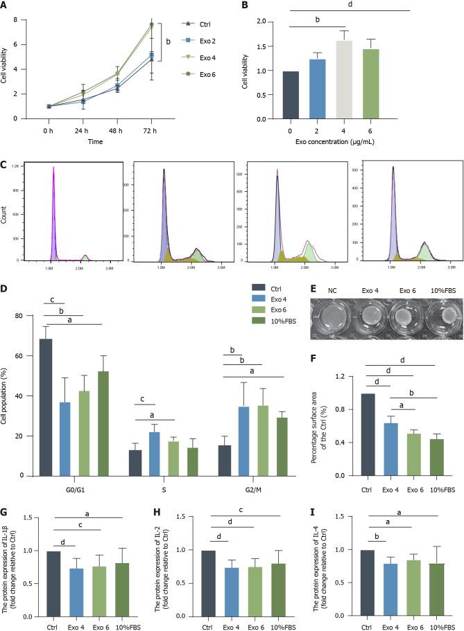 https://cdn.ncbi.nlm.nih.gov/pmc/blobs/7146/11212552/16e04a612f74/WJSC-16-708-g005.jpg