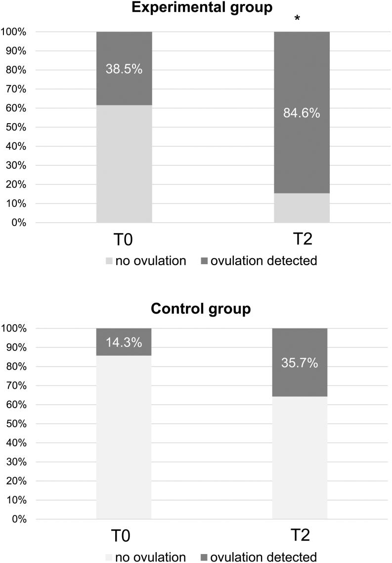 https://cdn.ncbi.nlm.nih.gov/pmc/blobs/7147/10305483/33d2cce379eb/EC-22-0536fig3.jpg