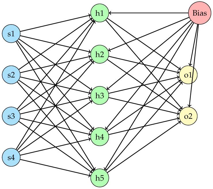 https://cdn.ncbi.nlm.nih.gov/pmc/blobs/7148/11820433/4a5962f4aa52/sensors-25-00725-g005.jpg