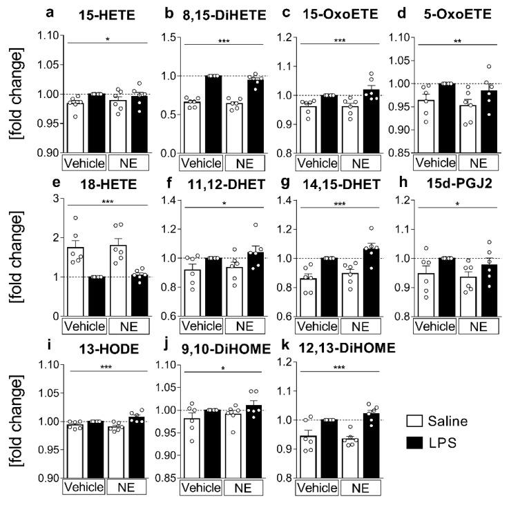 https://cdn.ncbi.nlm.nih.gov/pmc/blobs/7148/9368774/faffe2840e10/ijms-23-08745-g003.jpg