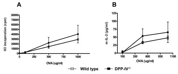 https://cdn.ncbi.nlm.nih.gov/pmc/blobs/7149/2674587/09a56ad3f26e/1471-2172-10-19-3.jpg