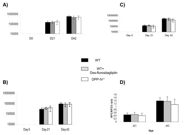 https://cdn.ncbi.nlm.nih.gov/pmc/blobs/7149/2674587/3832e70f073b/1471-2172-10-19-1.jpg