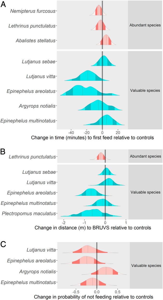https://cdn.ncbi.nlm.nih.gov/pmc/blobs/7149/8325369/6c9bc8a3645b/pnas.2100869118fig05.jpg