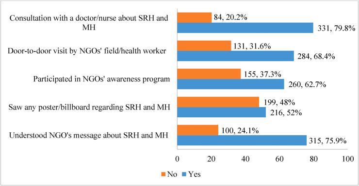 https://cdn.ncbi.nlm.nih.gov/pmc/blobs/7149/9834746/5f2329a2bcac/gr1.jpg