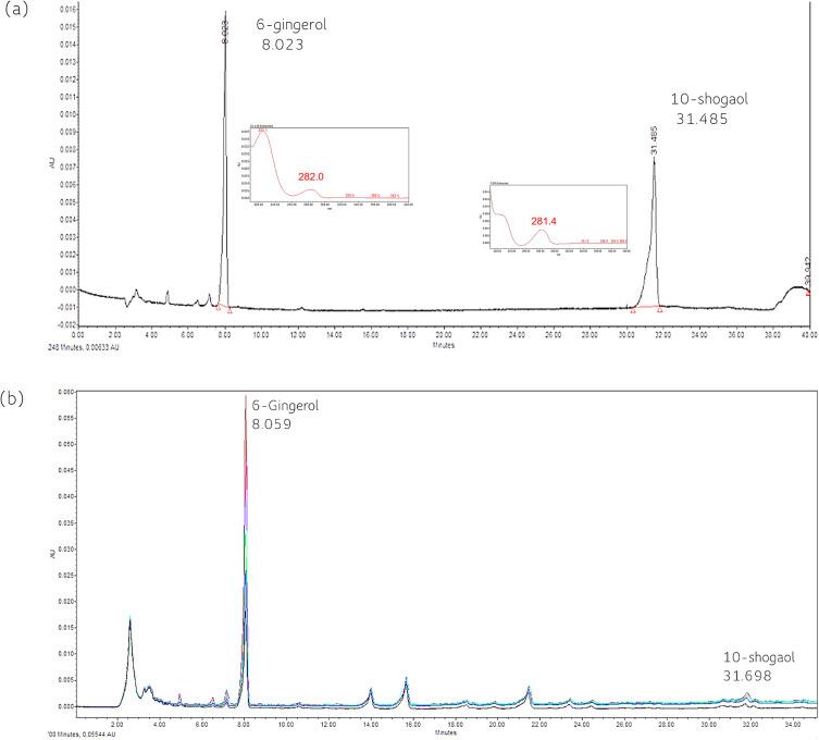 https://cdn.ncbi.nlm.nih.gov/pmc/blobs/714a/12182062/d5aca8089a64/JEP-17-359-g0005.jpg