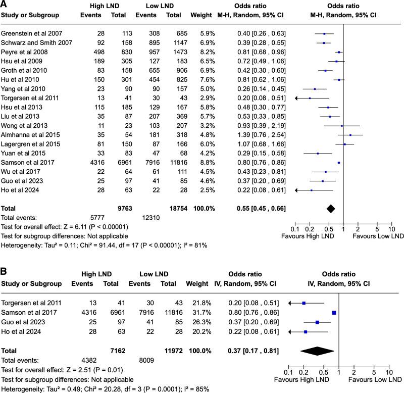 https://cdn.ncbi.nlm.nih.gov/pmc/blobs/714a/12185081/3951b720a59b/as9-6-e587-g002.jpg