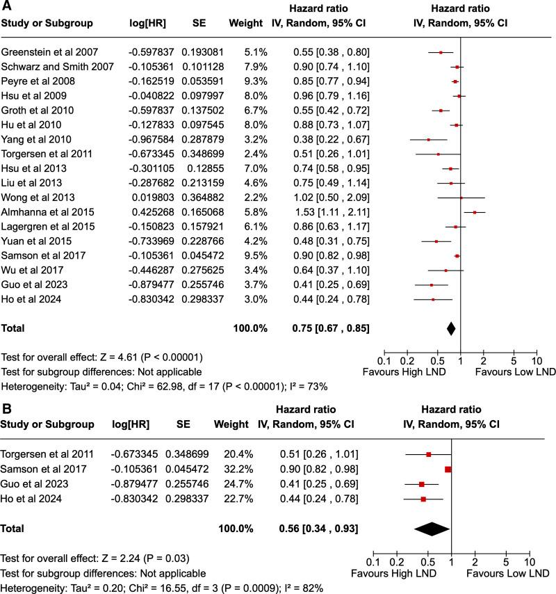 https://cdn.ncbi.nlm.nih.gov/pmc/blobs/714a/12185081/78a83905eb66/as9-6-e587-g003.jpg