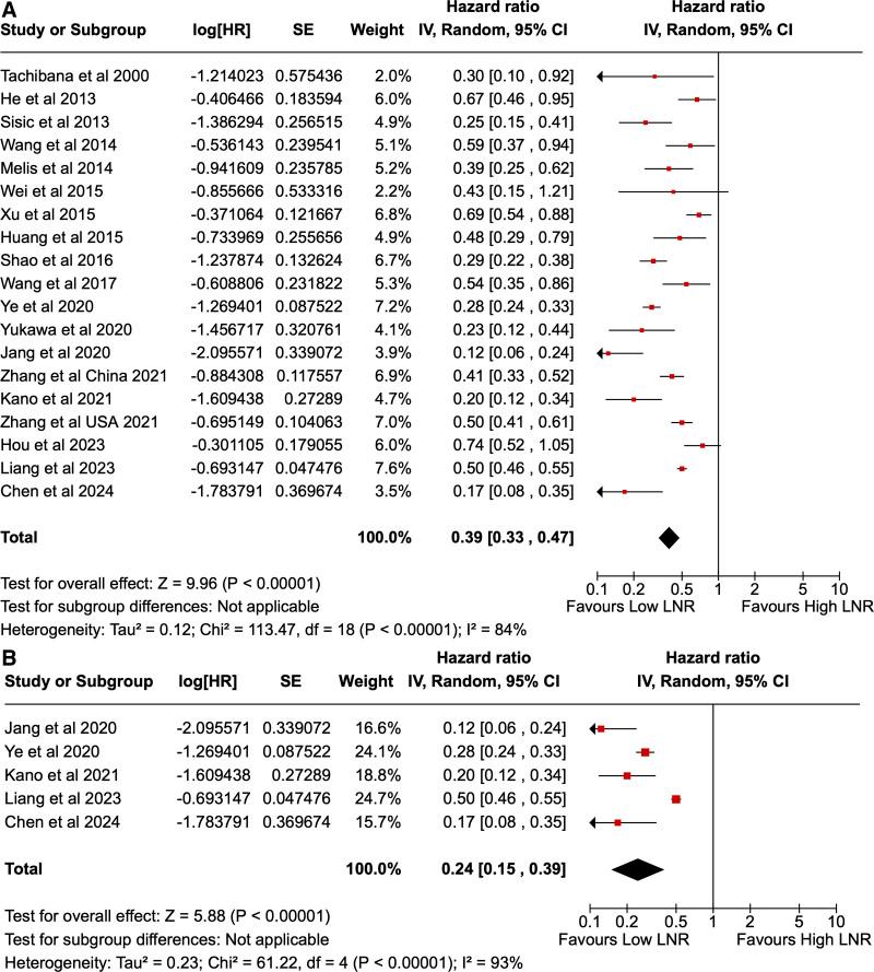 https://cdn.ncbi.nlm.nih.gov/pmc/blobs/714a/12185081/98cdf27cae08/as9-6-e587-g004.jpg