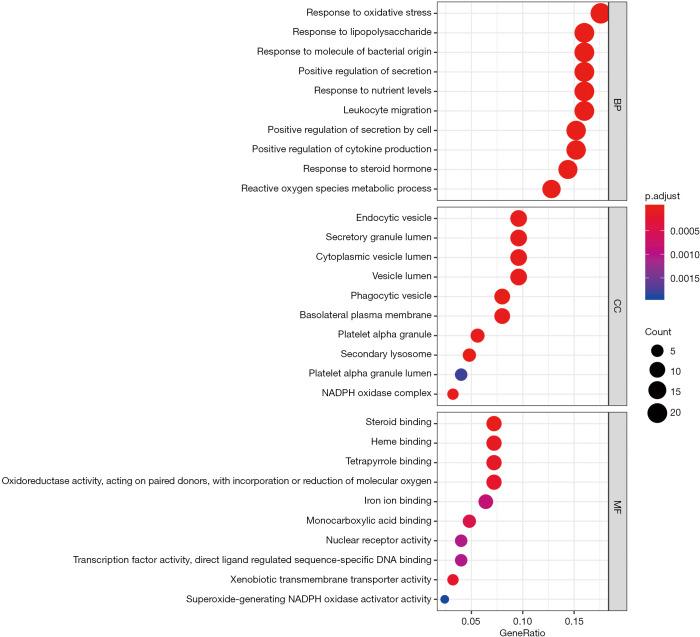 https://cdn.ncbi.nlm.nih.gov/pmc/blobs/714b/7812223/39deb4229451/atm-08-24-1680-f10.jpg