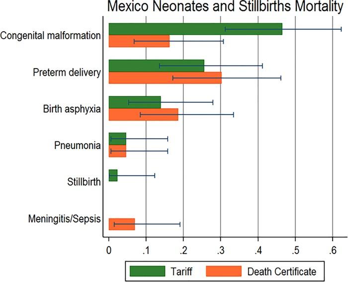 https://cdn.ncbi.nlm.nih.gov/pmc/blobs/714c/6609012/02442efcffaf/pone.0218438.g004.jpg