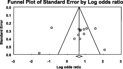 https://cdn.ncbi.nlm.nih.gov/pmc/blobs/714d/5311838/01f91272ed30/12883_2017_801_Fig5_HTML.jpg