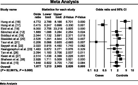 https://cdn.ncbi.nlm.nih.gov/pmc/blobs/714d/5311838/58c8f316b71b/12883_2017_801_Fig2_HTML.jpg
