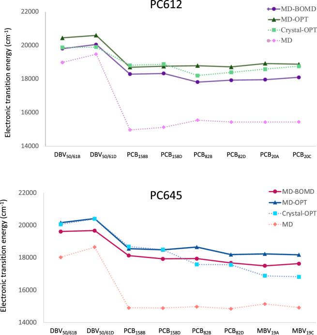 https://cdn.ncbi.nlm.nih.gov/pmc/blobs/714e/10544999/45ffb82b9a20/fmolb-10-1268278-g003.jpg