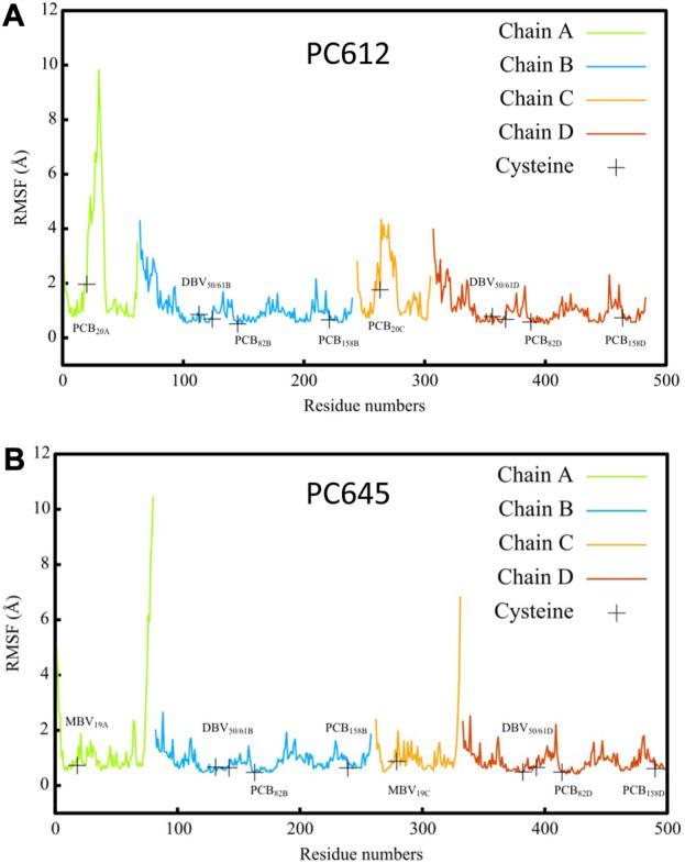https://cdn.ncbi.nlm.nih.gov/pmc/blobs/714e/10544999/781fbaac74c2/fmolb-10-1268278-g002.jpg