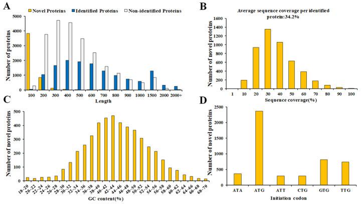 https://cdn.ncbi.nlm.nih.gov/pmc/blobs/714e/11755666/f1701547a21c/proteomes-13-00004-g006.jpg