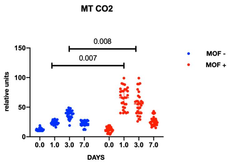 https://cdn.ncbi.nlm.nih.gov/pmc/blobs/714f/9737207/90ab7d014180/ijms-23-14748-g002.jpg