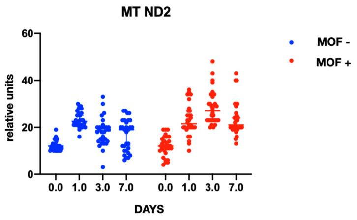 https://cdn.ncbi.nlm.nih.gov/pmc/blobs/714f/9737207/dfb55f4bce77/ijms-23-14748-g005.jpg
