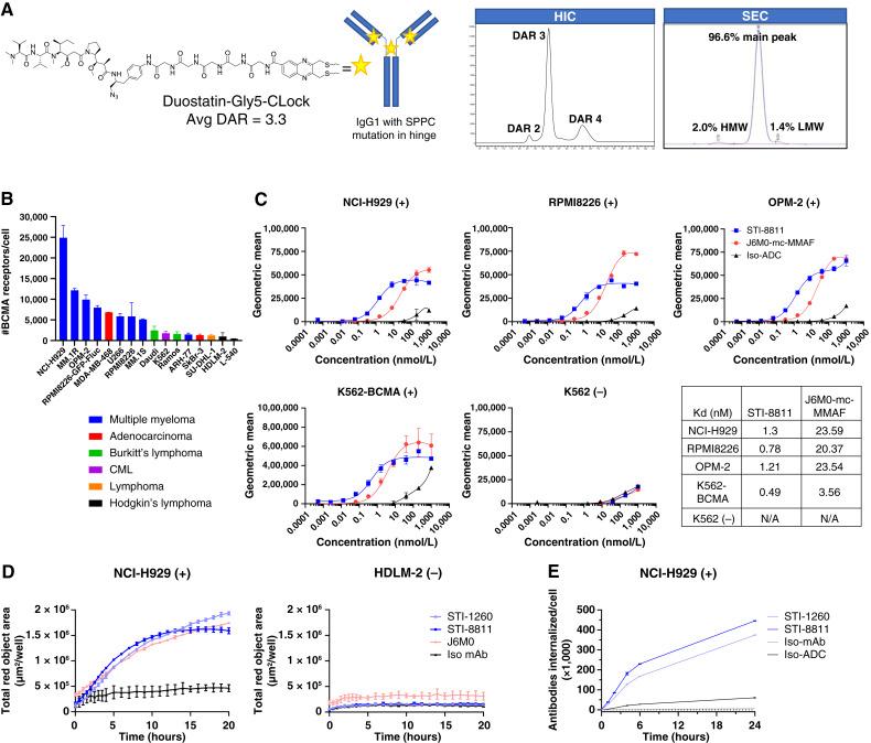 https://cdn.ncbi.nlm.nih.gov/pmc/blobs/7155/11467701/1b0591824ea3/crc-24-0413_f1.jpg