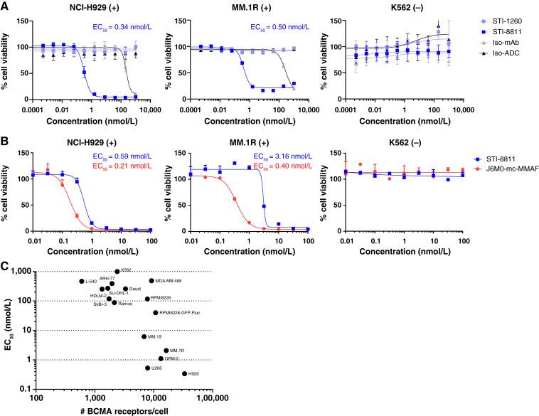 https://cdn.ncbi.nlm.nih.gov/pmc/blobs/7155/11467701/3ede603d5611/crc-24-0413_f2.jpg