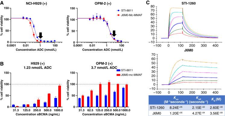 https://cdn.ncbi.nlm.nih.gov/pmc/blobs/7155/11467701/c0ad7301adc1/crc-24-0413_f4.jpg